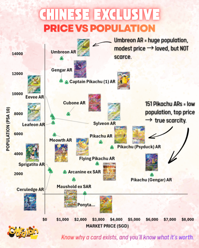 Chinese Exclusive Pokémon Cards: The Complete Guide (2026) 17 Copy of Chinese Exclusive Cards 2