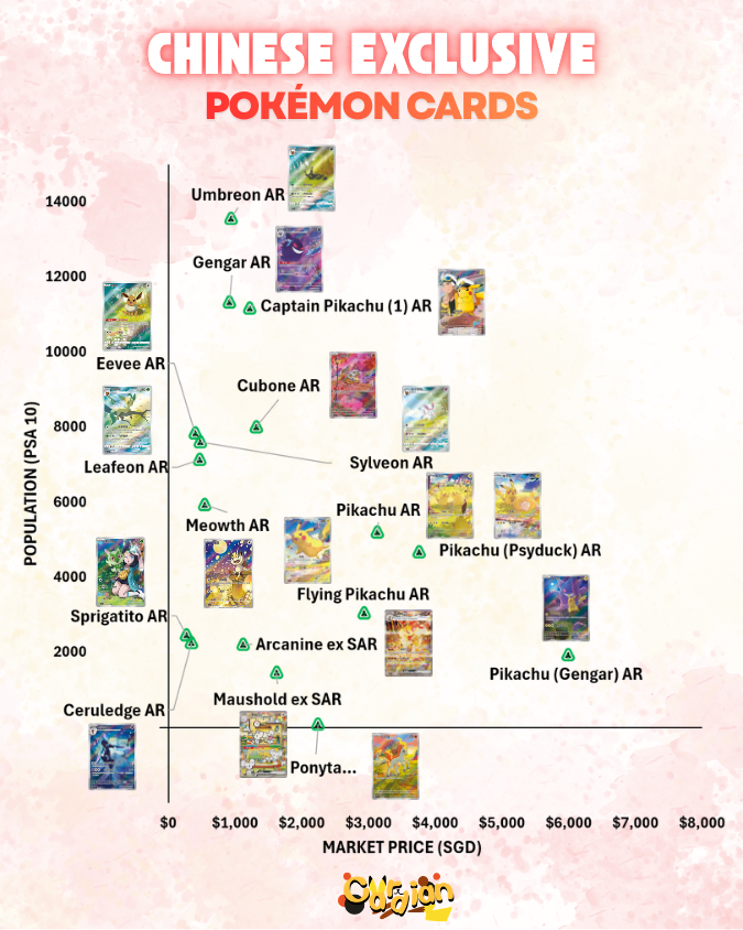 Chinese Exclusive Pokémon Cards: The Complete Guide (2026) 1 Copy of Chinese Exclusive Cards 4