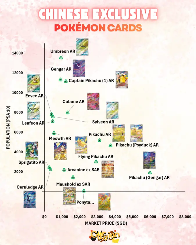 Copy of Chinese Exclusive Cards 4.png