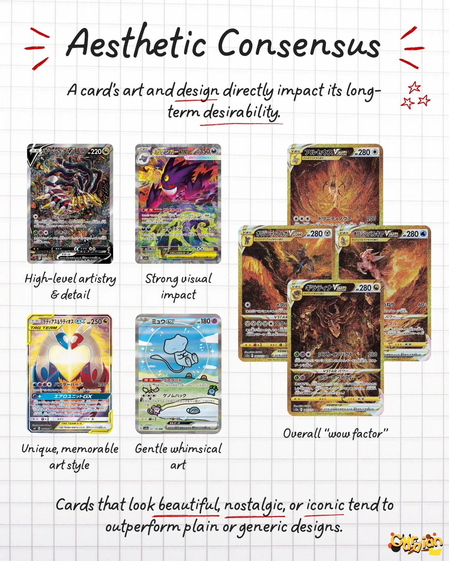 Aesthetic consensus: beautiful, nostalgic or iconic card art outperforms generic designs