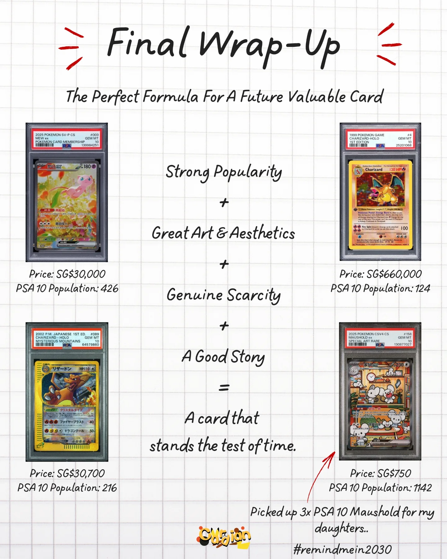 The formula: popularity plus art plus scarcity plus story equals a card that lasts