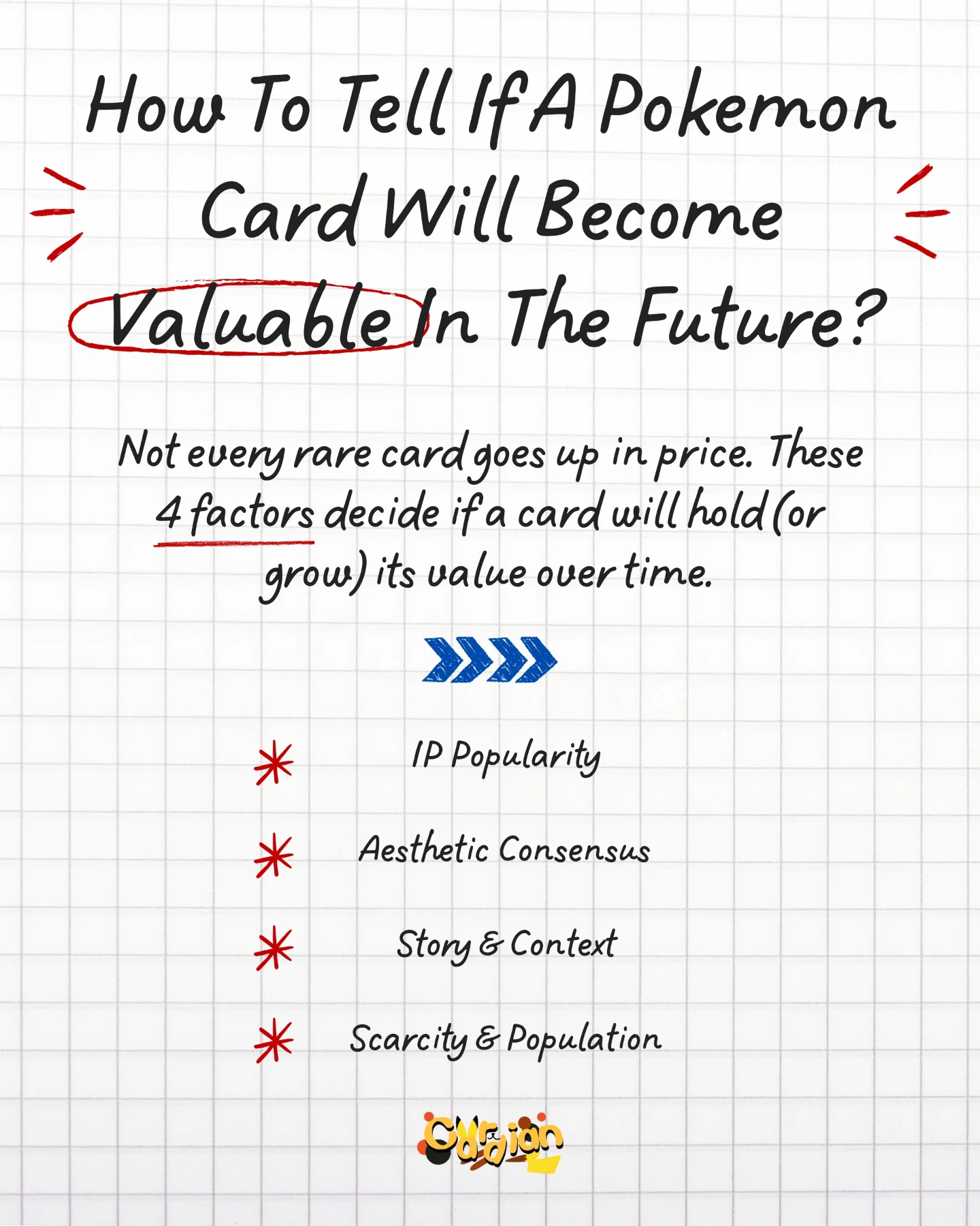 How to tell if a Pokemon card will become valuable: the 4-factor framework